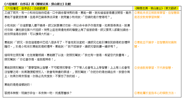 六祖壇經自序品、勞山道士比較.png