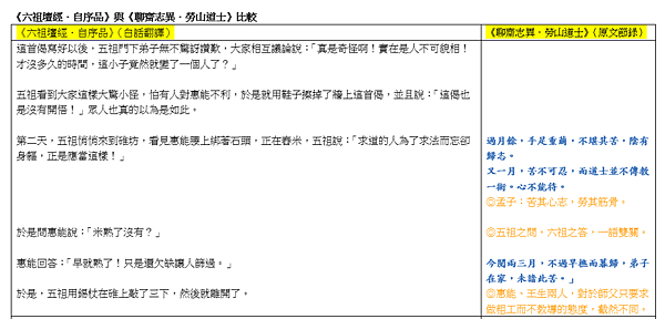 六祖壇經自序品、勞山道士比較.png