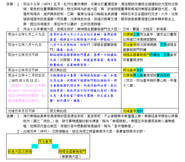 清代公文1.png