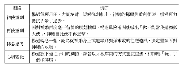 神鵰俠侶.png