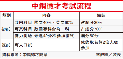 2011中鋼.gif