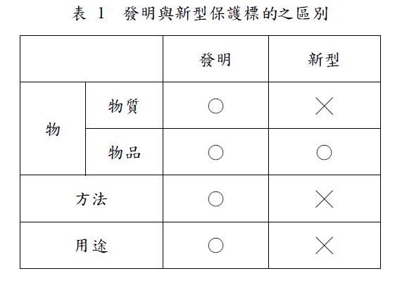 發明與新型的區別.png