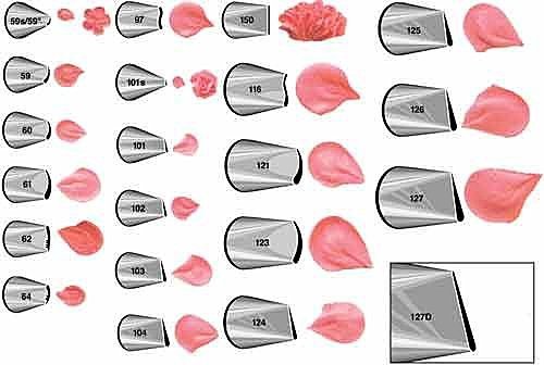 Petal Decorating Tips