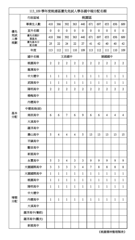 【桃園區】_page-0002.jpg