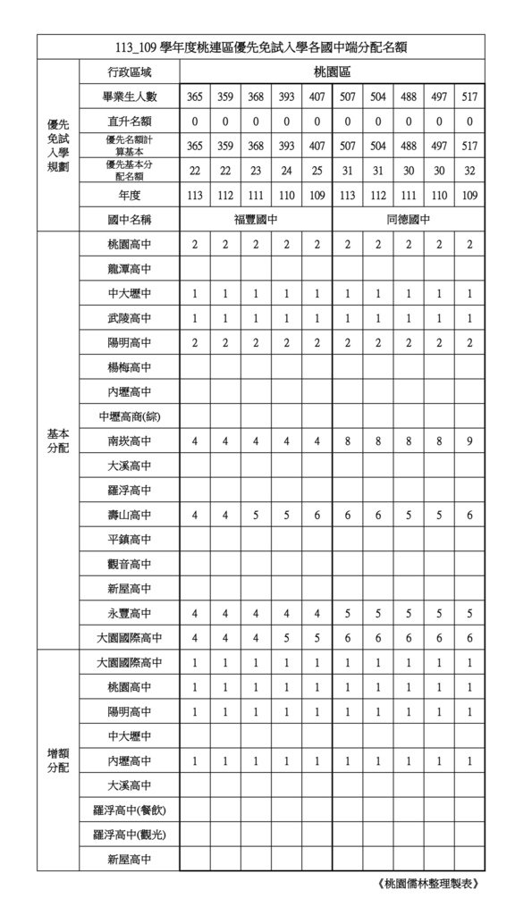 【桃園區】_page-0004.jpg