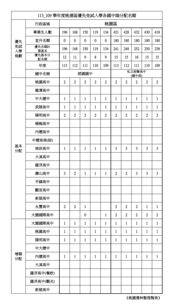 【桃園區】_page-0006.jpg