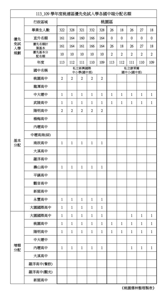 【桃園區】_page-0007.jpg