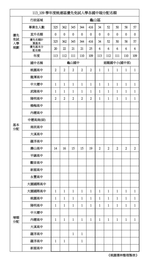 【龜山區】_page-0004.jpg