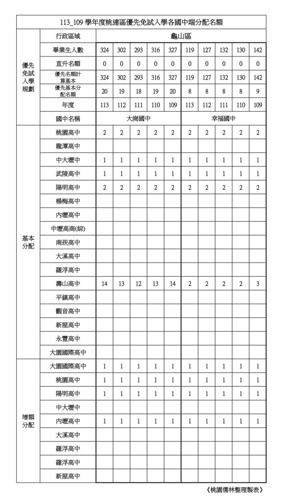 【龜山區】_page-0003.jpg