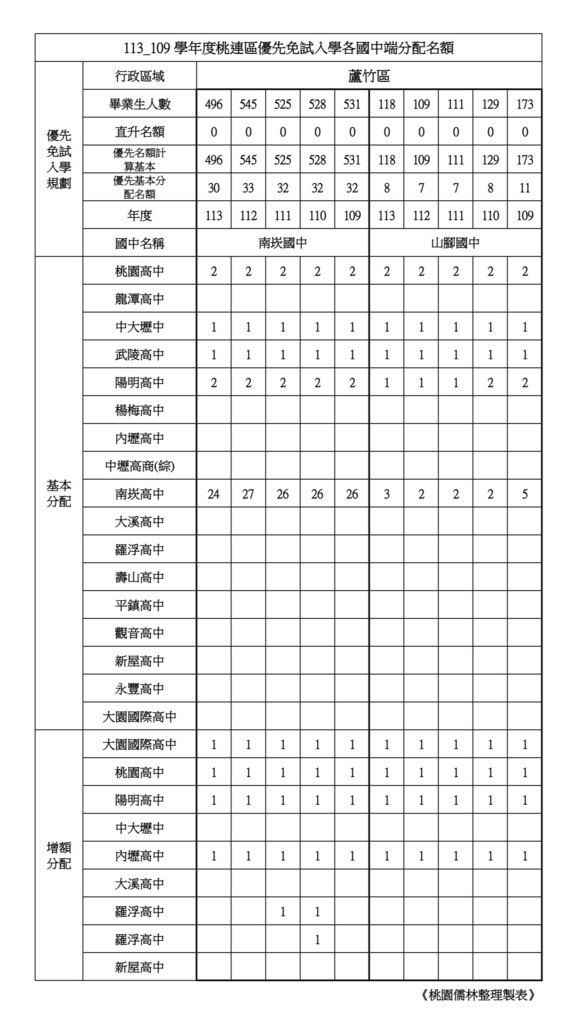 【蘆竹區】_page-0005.jpg