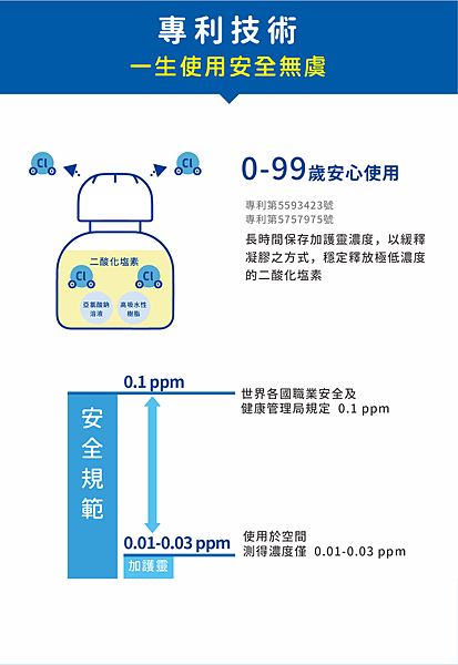 9. 加護靈 - 專利技術.png