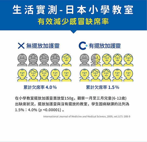 12. 加護靈 - 生活實測_日本小學.png