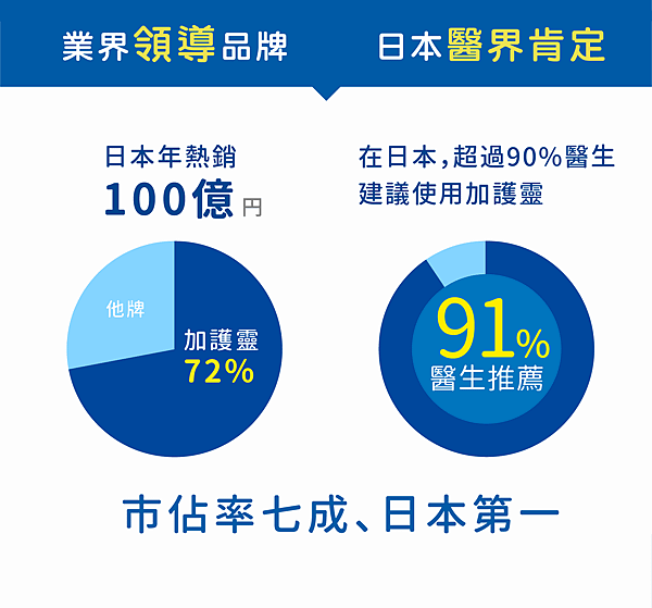 3. 加護靈 - 抗菌領導品牌.png