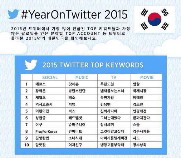 runningman-twitter2015