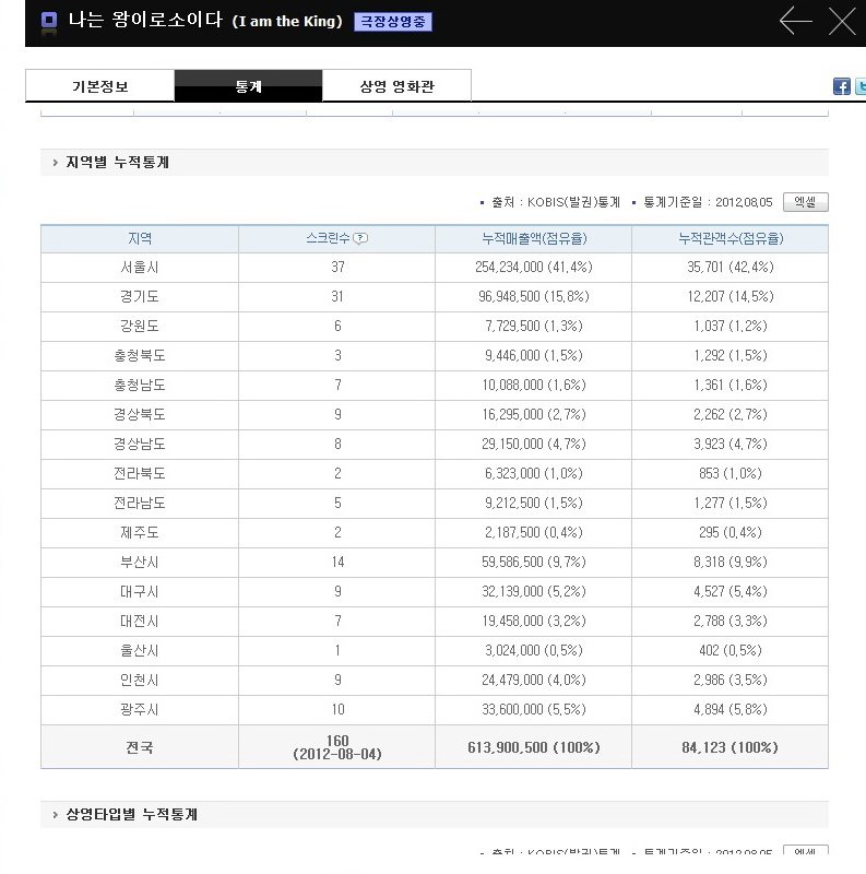 KOFIC 영화관 입장권 통합전산망-201431