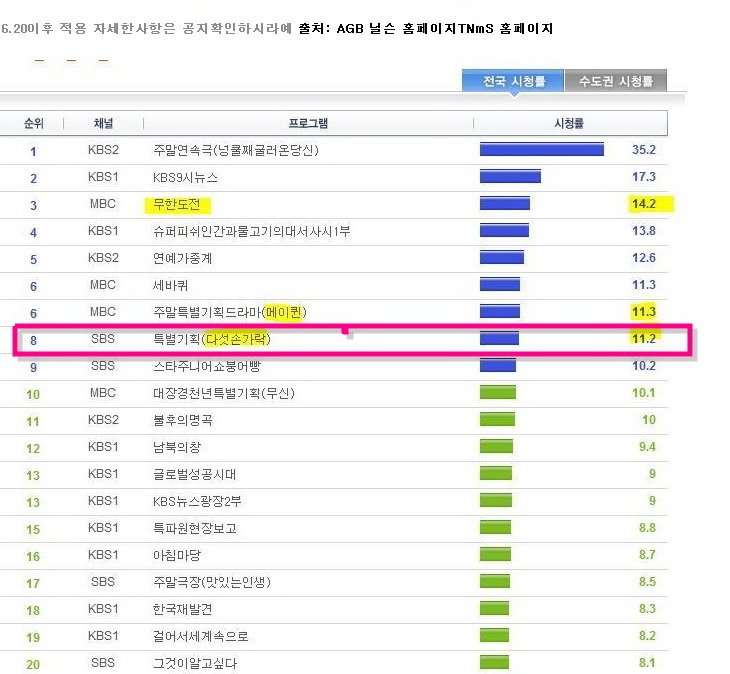 ☆◇○ 메이퀸 메이퀸 메이퀸, 다섯손가락 시청.. 네이버블로그-155838