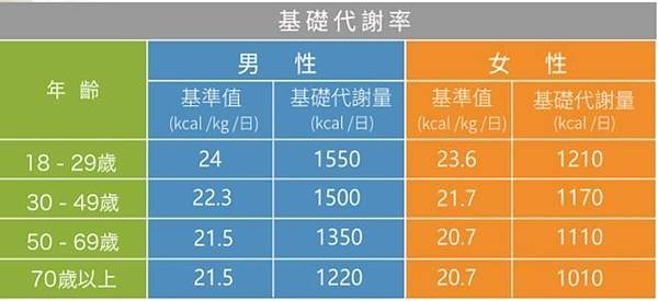 體脂儀器之量測數值 解說