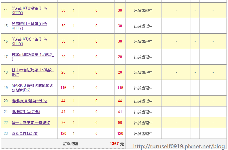 購買1-2