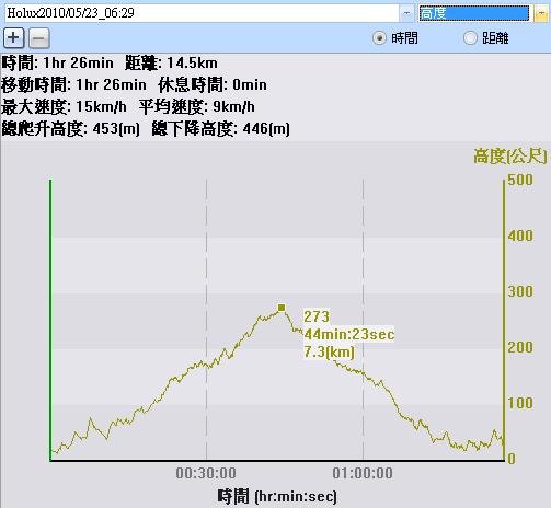 2010.05.23 樂活盃14.6K-HT.jpg