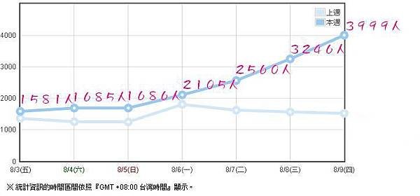 １０１人氣