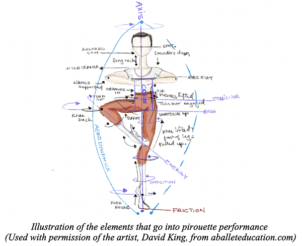 pirouette elements