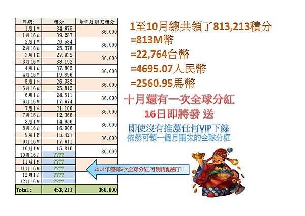 至10月領的錢