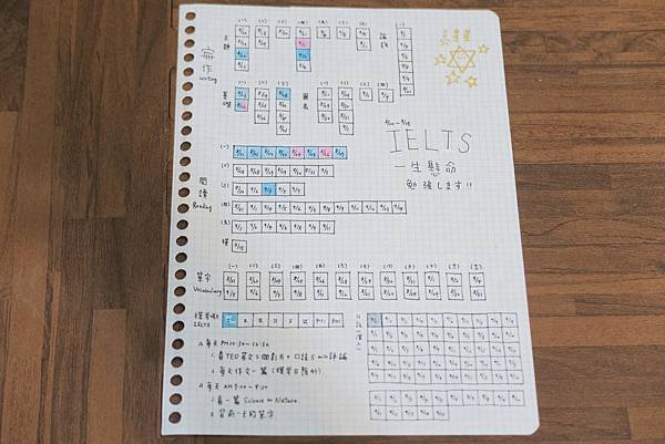 【IELTS雅思考試準備秘笈】30天內短期準備 三大準則&amp;應