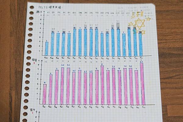 【IELTS雅思考試準備秘笈】30天內短期準備 三大準則&應