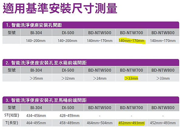 【Novita】給家人最親密的溫暖陪伴 - 韓國Novita