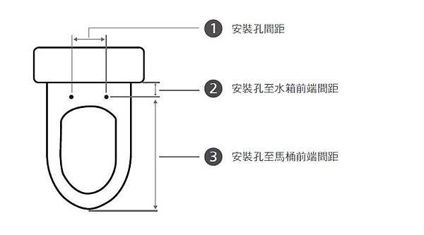 便座安裝測量須知 (1).JPG
