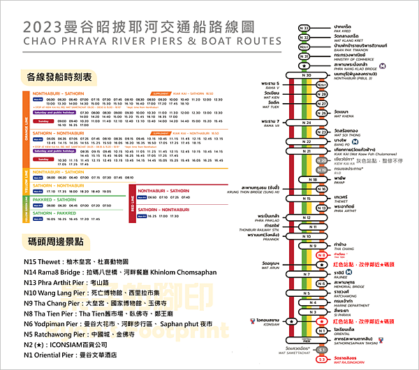 【泰國｜曼谷】昭披耶河一日行程攻略！2023最實用碼頭&景點