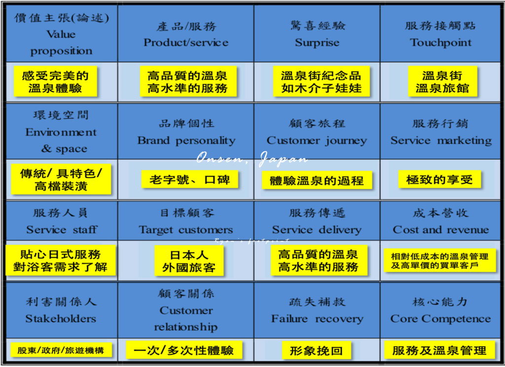 日本溫泉深度體驗十六個面向.png