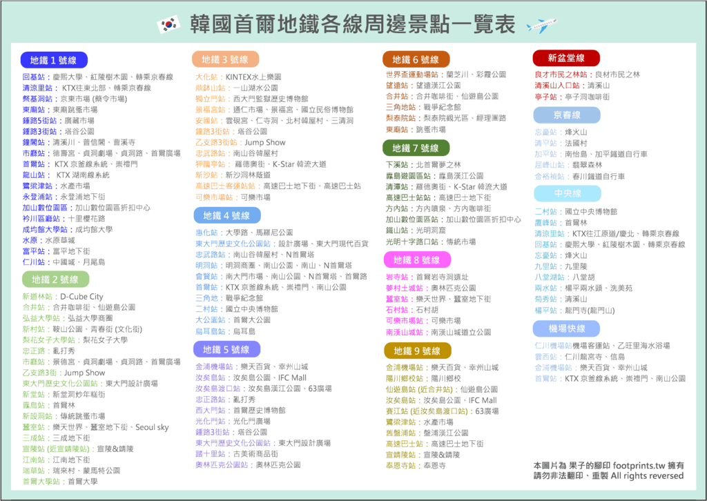 2024 首爾地鐵沿線景點一覽表.png