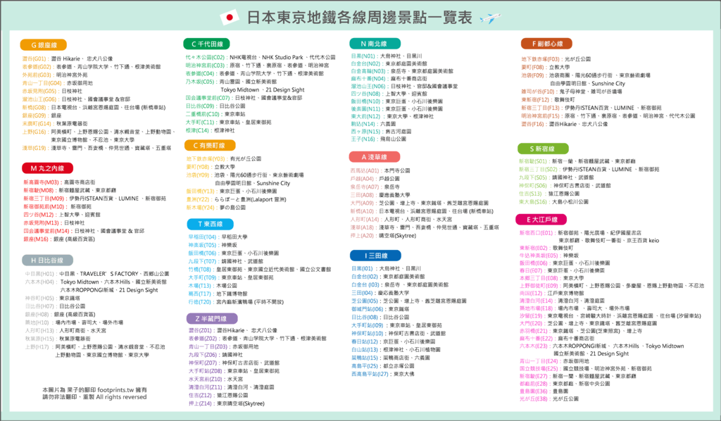 2024 日本東京地鐵各線周邊景點一覽表.png