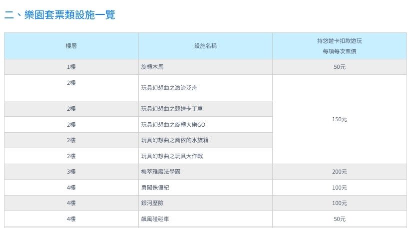 苗栗【尚順育樂世界】全台最大！唯一結合5D虛擬體感的全室內主題樂園，免費入園，雨天也能玩（票價%26;各樓層完整介紹）