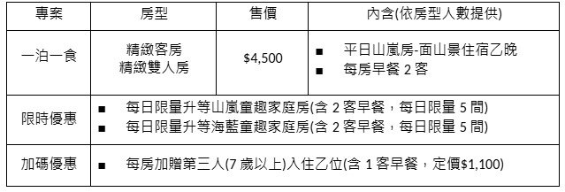 宜蘭頭城住宿【蘭陽烏石港海景酒店】龜山島海景飯店，星空看海吧、烤鴨大餐、早餐多到不知道吃什麼