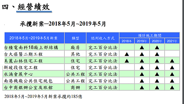 2535工程新案.png