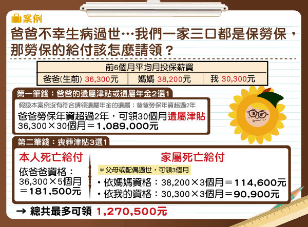 死亡給付案例.png
