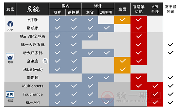 MultiCharts看大台下小台自動交易設定教學_統一期貨