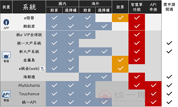 MultiCharts看大台下小台自動交易設定教學_統一期貨