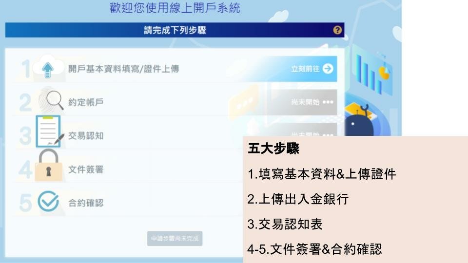 統一期貨-開戶真方便!