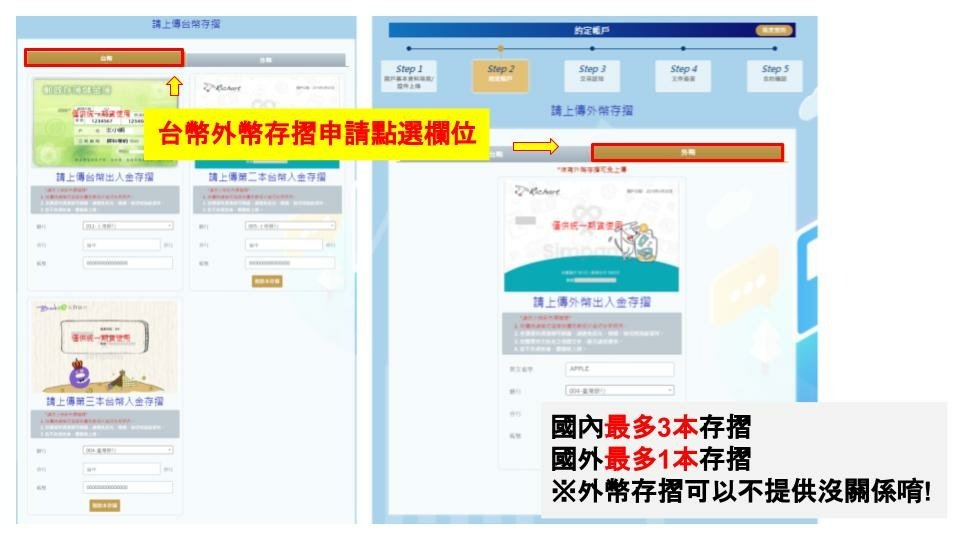 統一期貨-開戶真方便!