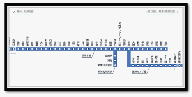 阪神線路圖