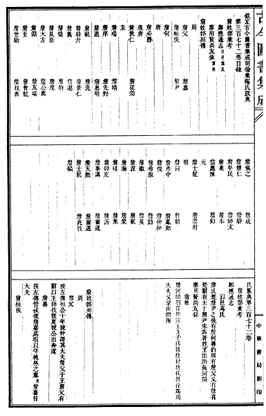 2 欽定古今圖書集成明倫彙編氏族典第372眷詹姓部彙考1080331.gif