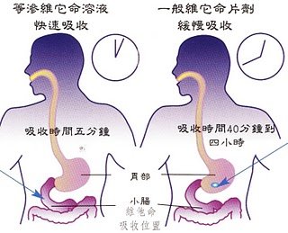 等滲透與一般比較圖