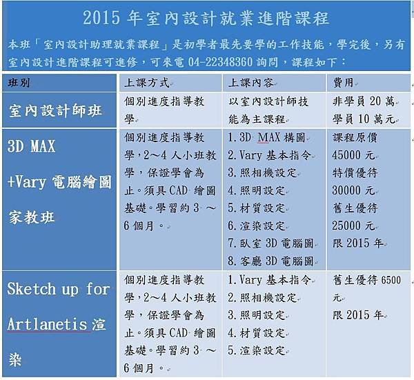 2015進階課程A20150220