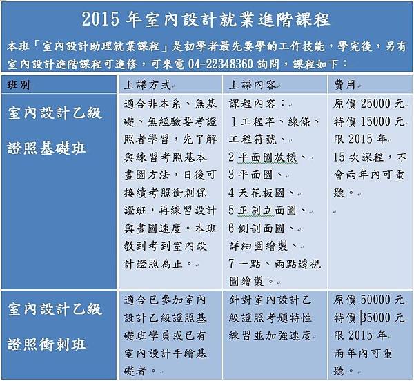 2015進階課程B20150220