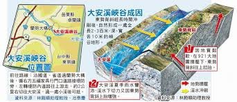 大安溪峽谷