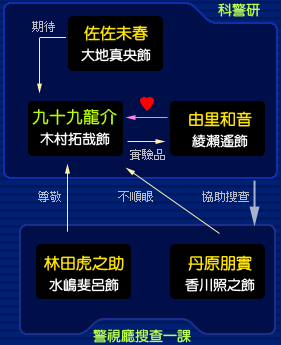 腦科學先生