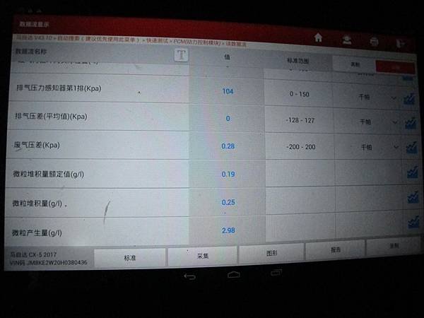 龜山華亞內~汽車修理廠~馬自達CX5柴積碳清洗